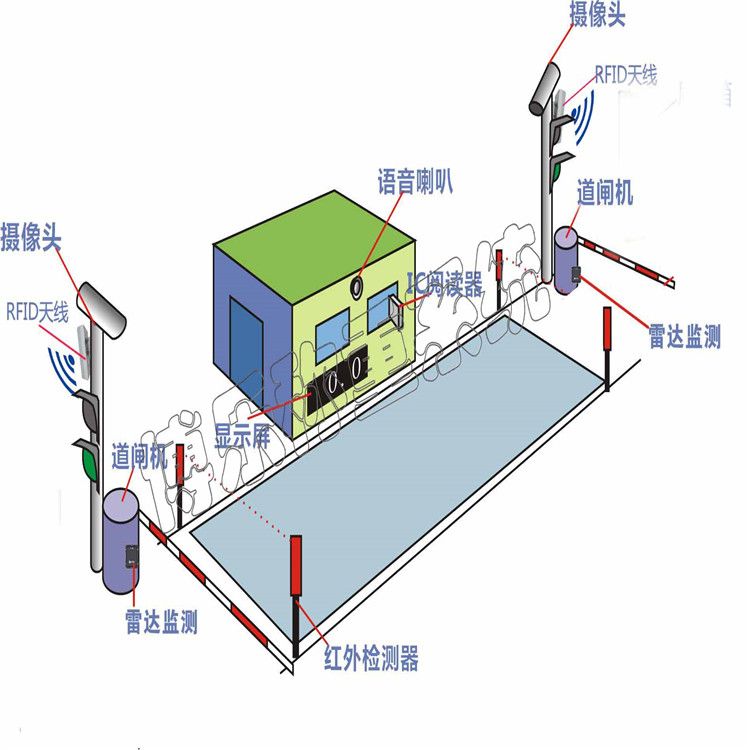 使用電子地磅需要注意什么？