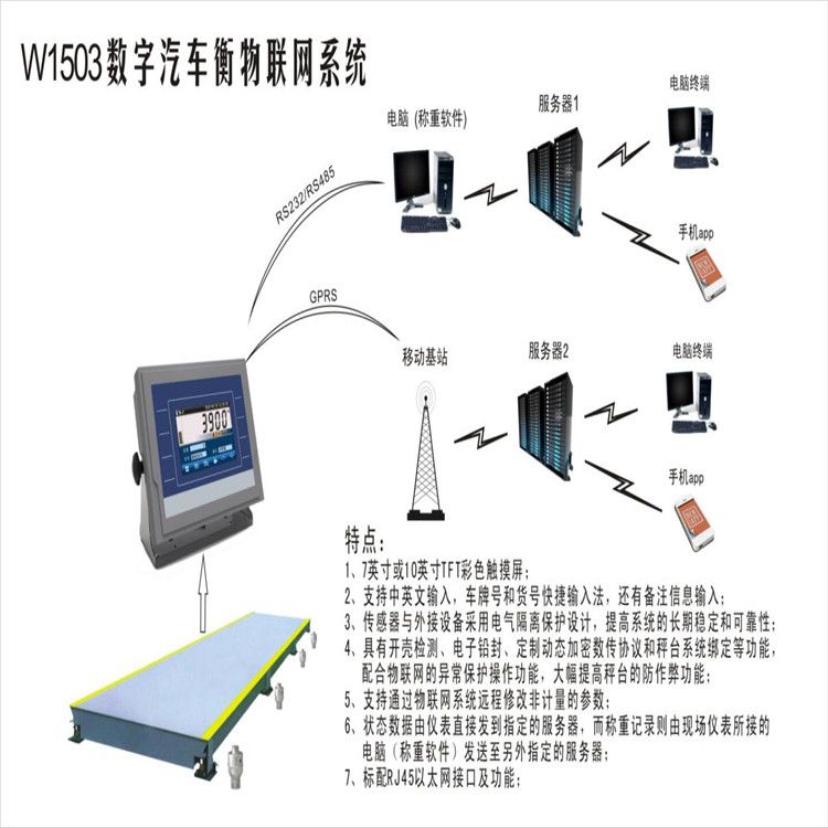 無(wú)人值守稱重管理系統(tǒng)的使用，