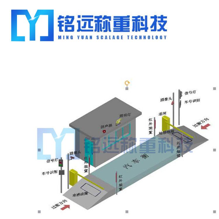 安裝電子地磅的基礎(chǔ)一定要做好！