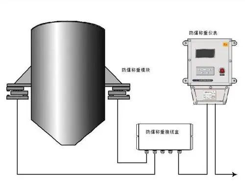 反應(yīng)釜稱重模塊